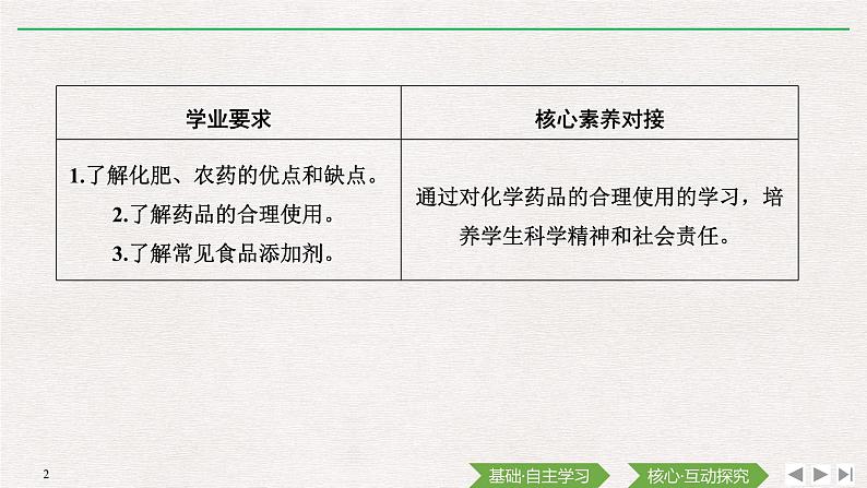 第二节 化学品的合理使用第2页