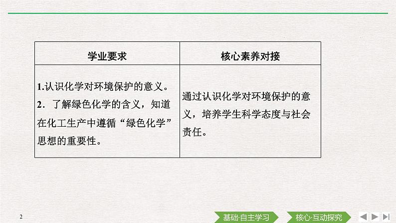 第三节 环境保护与绿色化学第2页