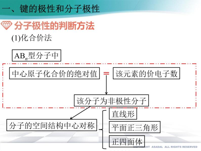 2.3.1 共价键的极性课件PPT06