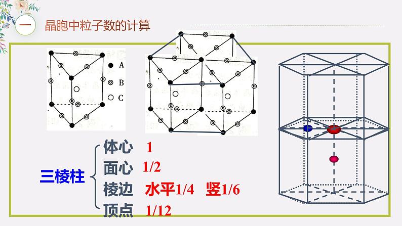 3.1 物质的聚集状态与晶体的常识(习题课)课件PPT04