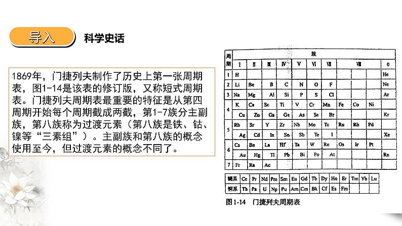 1.2.1 原子结构与元素的性质 第一课时课件PPT03