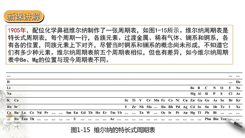1.2.1 原子结构与元素的性质 第一课时课件PPT04