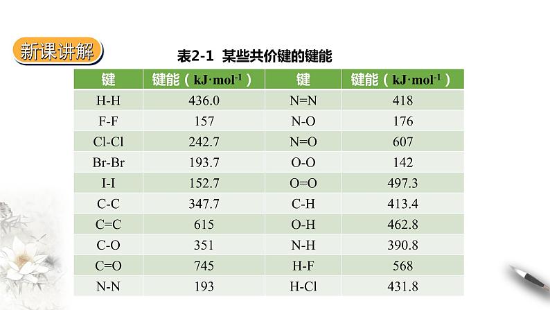 2.1.2 共价键 第二课时课件PPT06