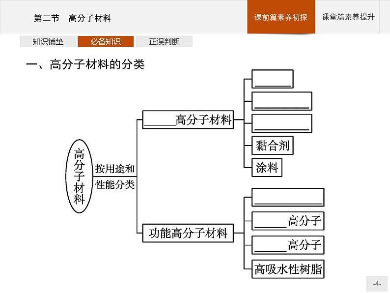 5.2 高分子材料 课件(55张ppt)+练习(含解析)04