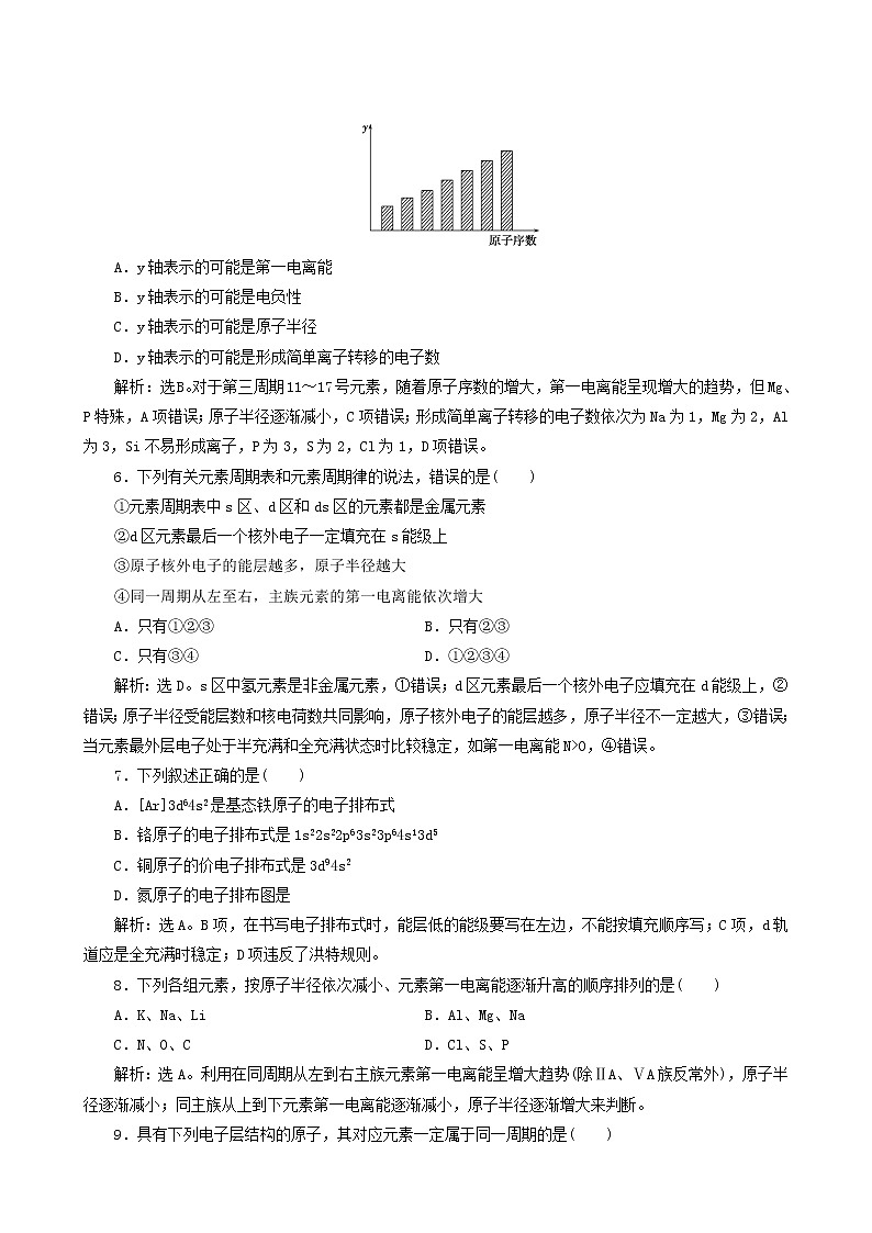 人教版 (新课标) 选修3 第1章 原子结构与性质章末过关检测a02