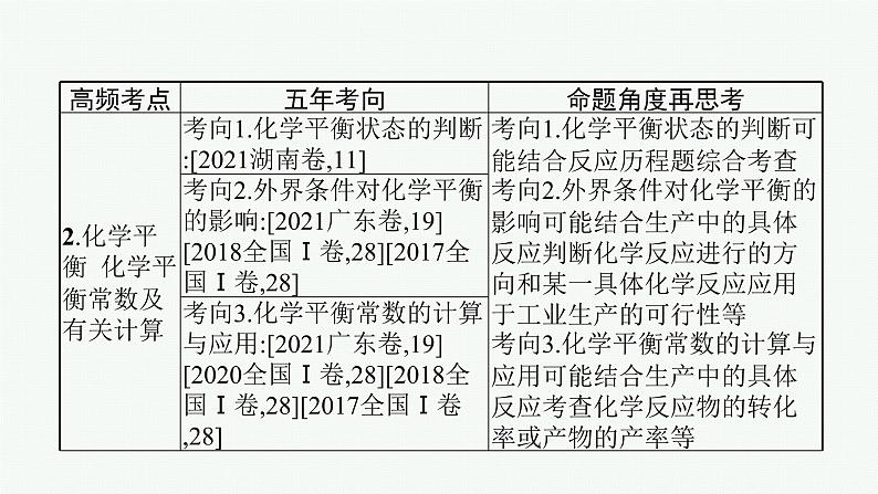 2022 高考化学二轮专题复习 专题八 化学反应速率与化学平衡课件PPT第4页