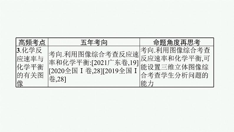 2022 高考化学二轮专题复习 专题八 化学反应速率与化学平衡课件PPT第5页