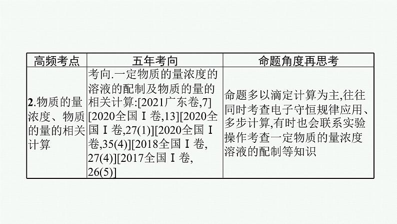 2022 高考化学二轮专题复习 专题二 常用化学计量及应用课件PPT04