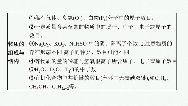 2022 高考化学二轮专题复习 专题二 常用化学计量及应用课件PPT07