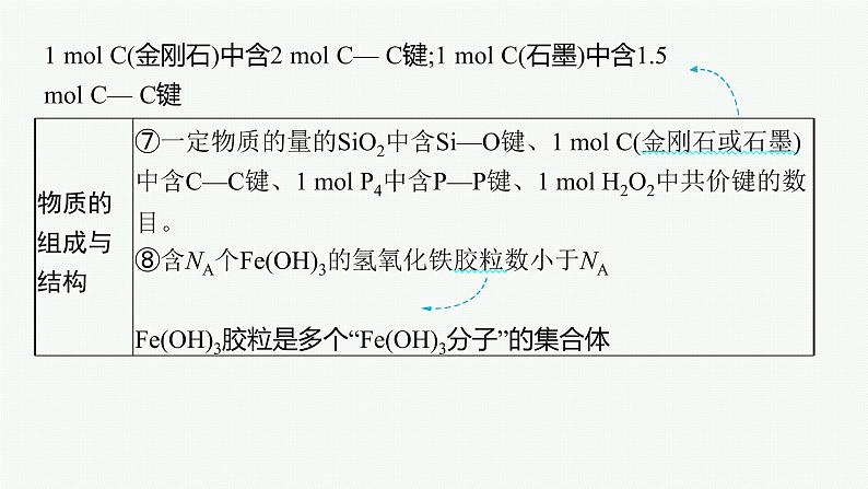 2022 高考化学二轮专题复习 专题二 常用化学计量及应用课件PPT08