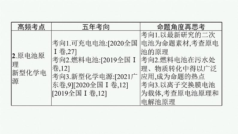 2022 高考化学二轮专题复习 专题六 氧化还原反应与电化学课件PPT第4页
