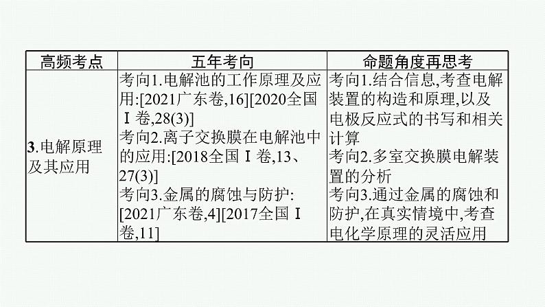 2022 高考化学二轮专题复习 专题六 氧化还原反应与电化学课件PPT第5页