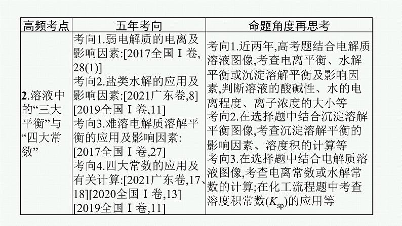 2022 高考化学二轮专题复习 专题九 水溶液中的离子平衡课件PPT第4页