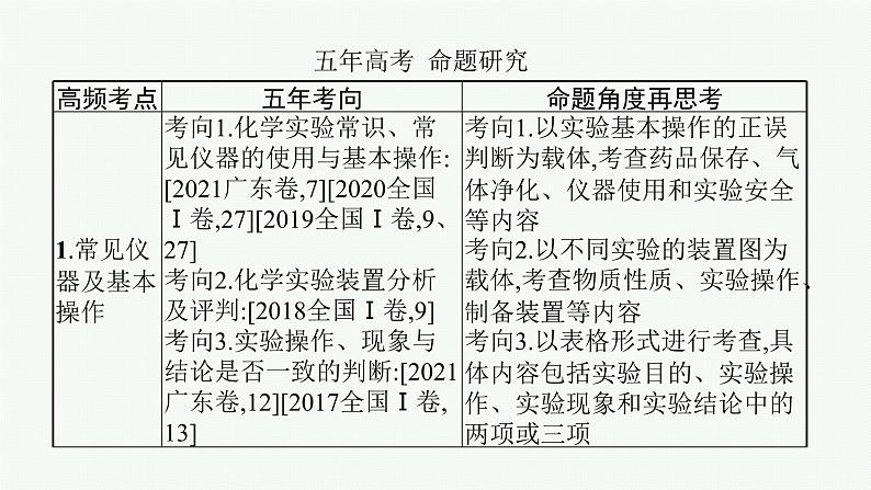 2022 高考化学二轮专题复习 专题十 化学实验课件PPT03