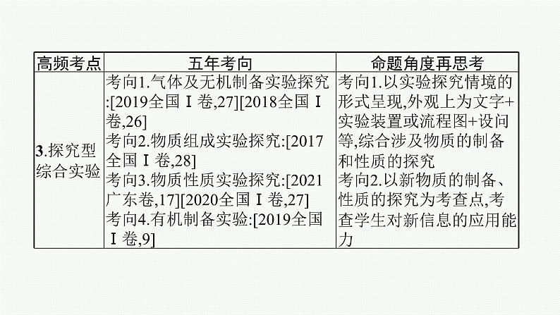 2022 高考化学二轮专题复习 专题十 化学实验课件PPT05