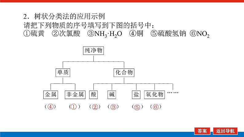2022 高考化学一轮专题复习 专题二 第1讲 物质的组成、分类和性质变化课件PPT08