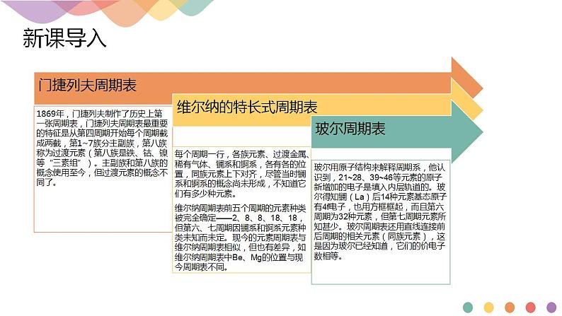 1.2.1 原子结构与元素周期表-课件-2020-2021学年下学期高二化学同步精品课堂(新教材人教版选择性必修2)(共21张PPT)第2页