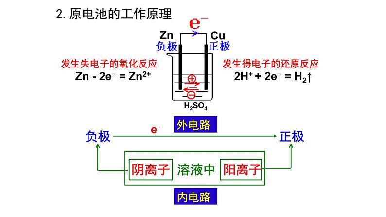 4.1.1原电池课件PPT第6页