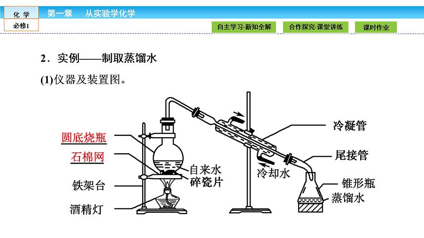 高中化學(xué)人教版 (新課標(biāo))   必修1課件：第一章 從實驗學(xué)化學(xué) 1.1.2第5頁