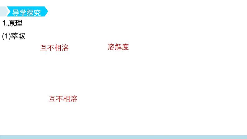 人教版 (新课标)高中必修一化学课件:1.1.2蒸馏萃取08