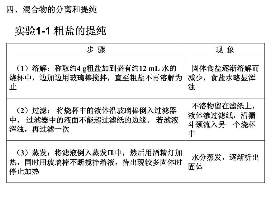 人教版(新課標)高中化學必修1課件：1.1化學實驗基本方法（第2課時）第5頁