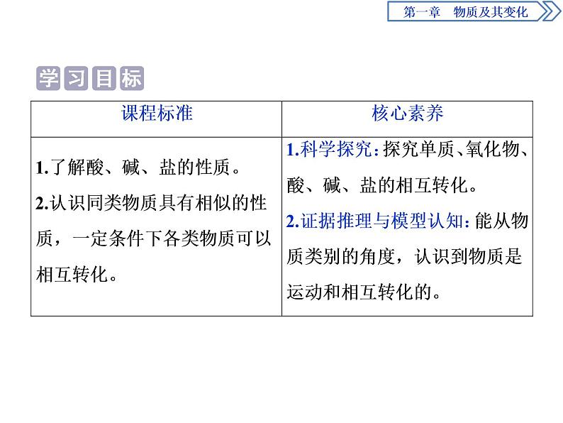 1-1.2物质的转化课件PPT第2页