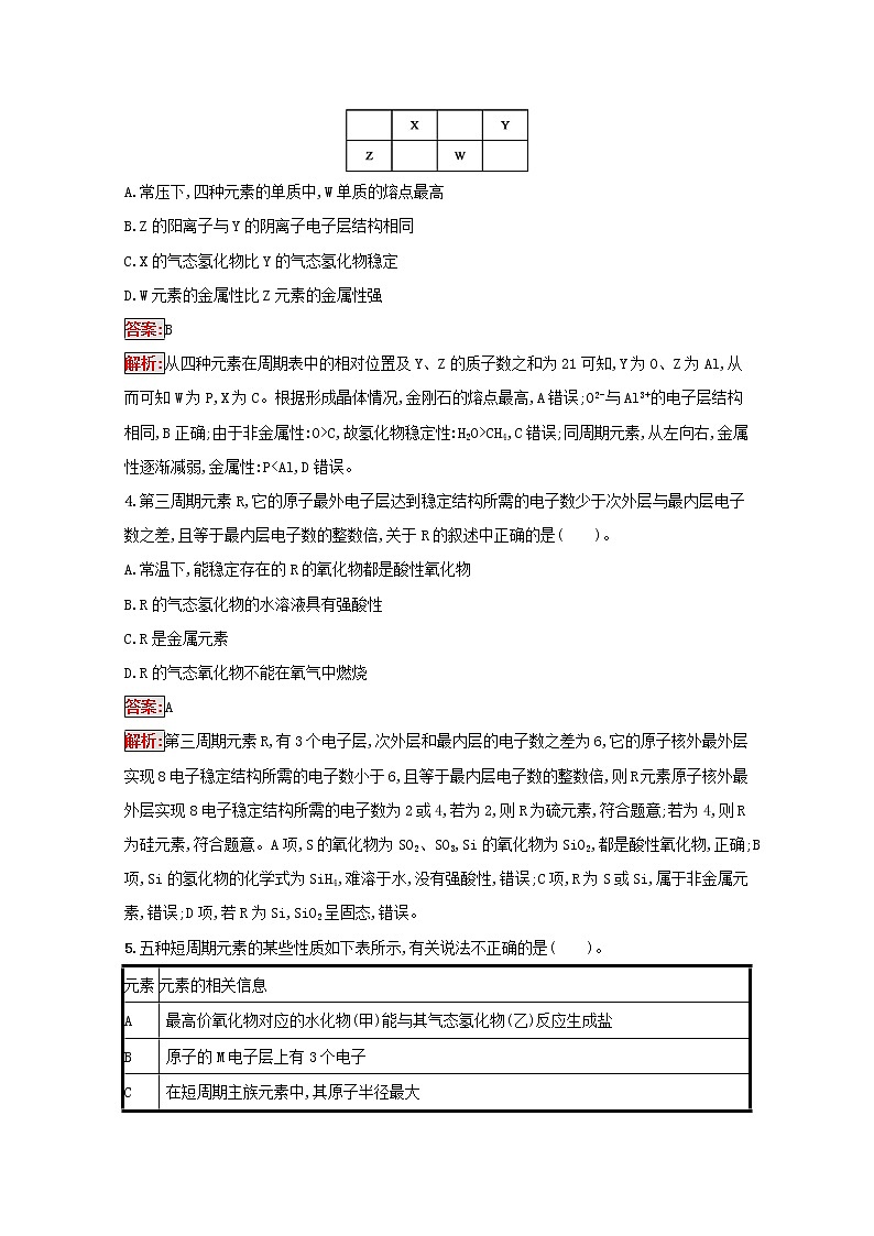 2022届高考化学一轮复习规范练15元素周期表元素周期律含解析新人教版20210421118202