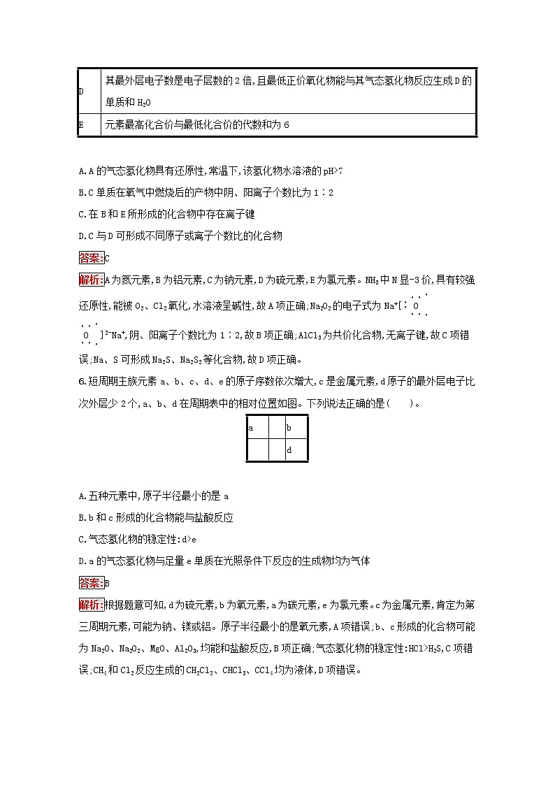 2022届高考化学一轮复习规范练15元素周期表元素周期律含解析新人教版20210421118203