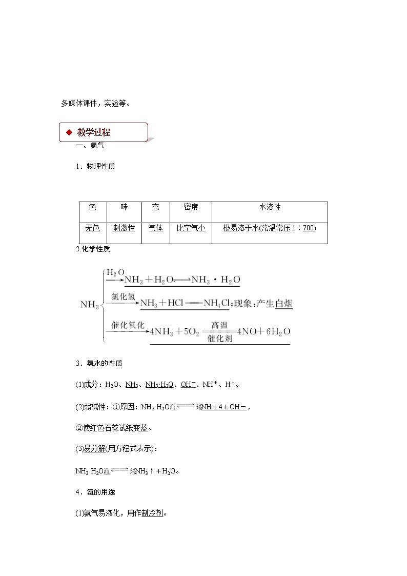 《氮的循环》示范课教学设计【高中化学必修1鲁教版】第2页