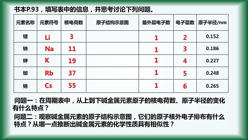 4.1 物质结构 元素周期律(原子的结构和元素的性质)(第三课时)课件【新教材】人教版(2019)高中化学必修第一册第3页