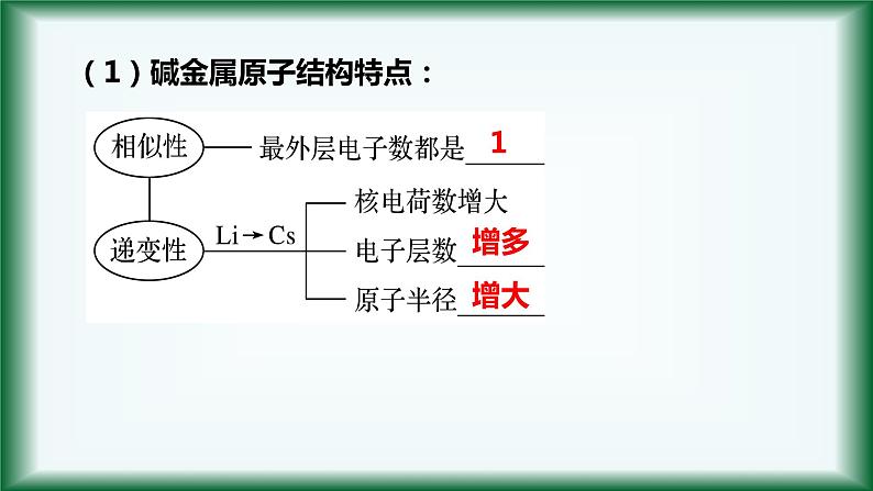 4.1 物质结构 元素周期律(原子的结构和元素的性质)(第三课时)课件【新教材】人教版(2019)高中化学必修第一册第4页