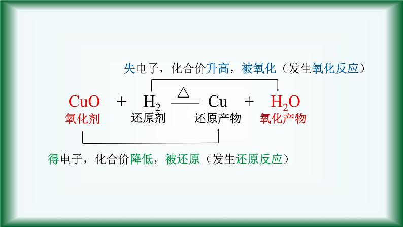 1.3 氧化剂和还原剂 2 课件【新教材】人教版(2019)高中化学必修第一册02