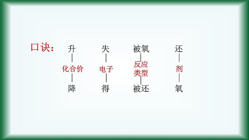 1.3 氧化剂和还原剂 2 课件【新教材】人教版(2019)高中化学必修第一册03
