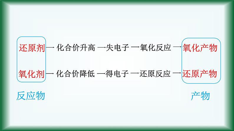 1.3 氧化剂和还原剂 2 课件【新教材】人教版(2019)高中化学必修第一册08