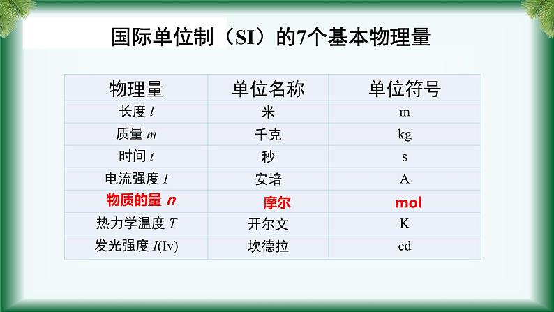 2.3 物质的量(物质的量、摩尔质量)课件【新教材】人教版(2019)高中化学必修第一册第7页