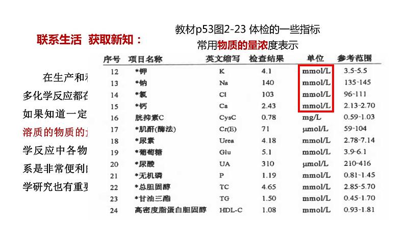第二章第3节物质的量第3课时 课件—2021-2022学年人教版(2019版)高一化学必修(第一册)第5页
