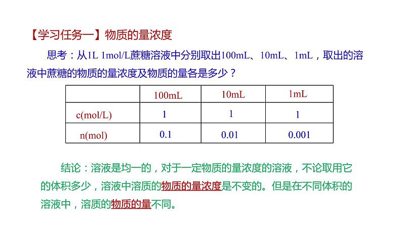第二章第3节物质的量第3课时 课件—2021-2022学年人教版(2019版)高一化学必修(第一册)第7页