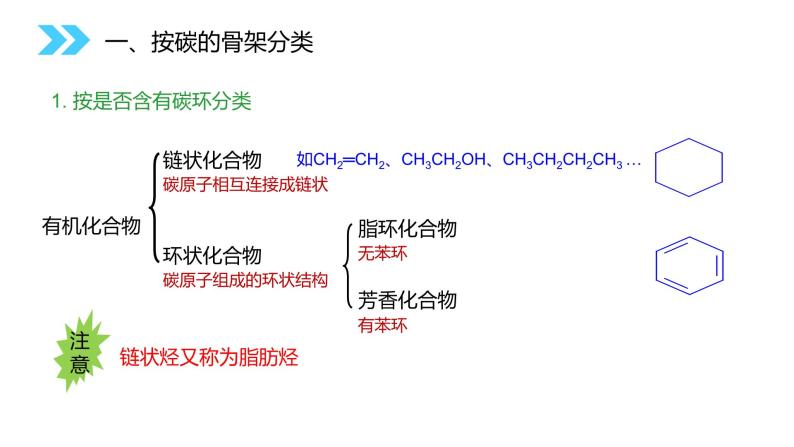 《有机化合物的分类》人教版高二化学选修五PPT课件（第1.1课时）07