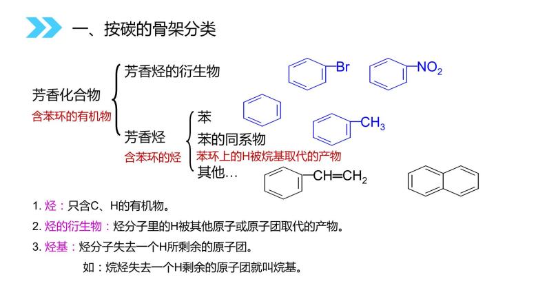 《有机化合物的分类》人教版高二化学选修五PPT课件（第1.1课时）08