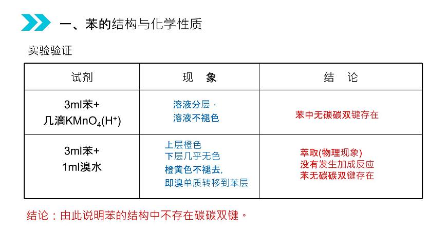 《芳香烴》人教版高二化學選修五PPT課件（第2.2課時）第5頁