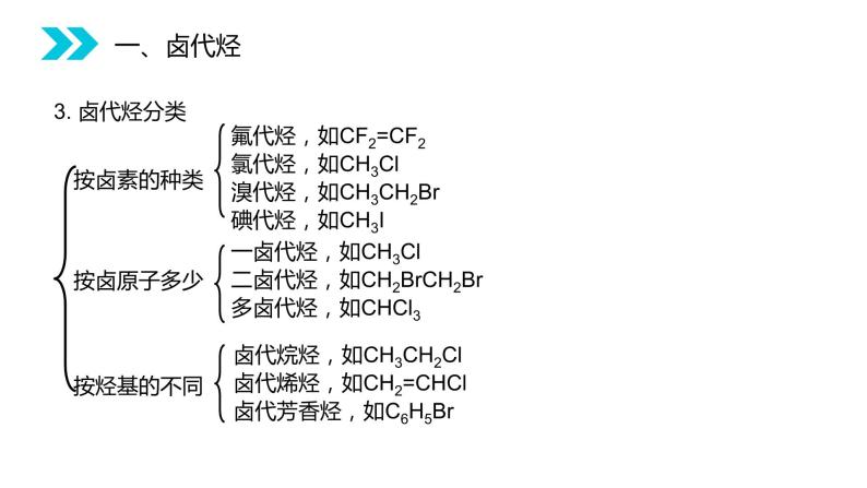 《卤代烃》人教版高二化学选修五PPT课件（第2.3课时）05