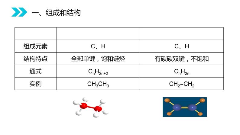 《脂肪烃》人教版高二化学选修五PPT课件（第2.1.1课时）04