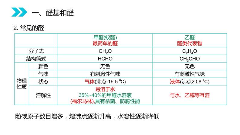 《醛》人教版高二化学选修五PPT课件（第3.2课时）05