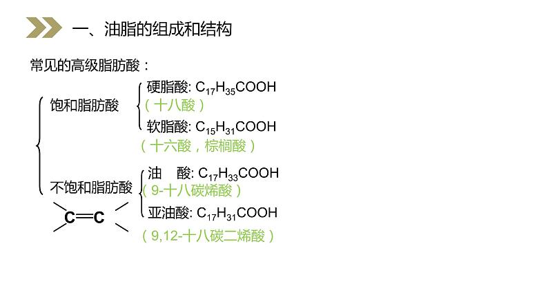 《油脂》人教版高二化学选修五PPT课件(第4.1课时)05