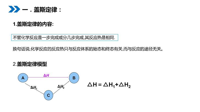 《化学反应热的计算》人教版高二化学选修4PPT课件(第一课时)第4页