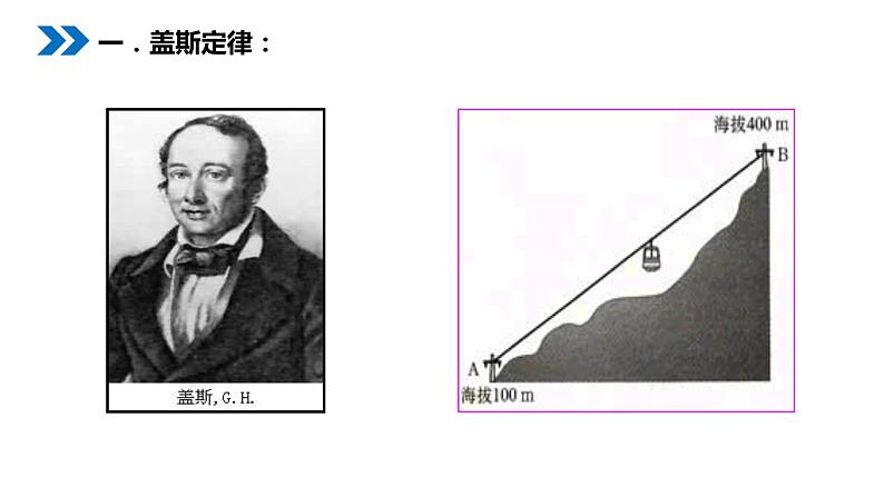 《化学反应热的计算》人教版高二化学选修4PPT课件(第一课时)第5页
