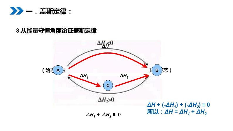 《化学反应热的计算》人教版高二化学选修4PPT课件(第一课时)第6页
