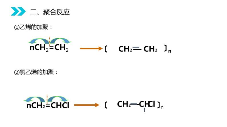 《合成有机高分子化合物》人教版高二化学选修五PPT课件（第5.1课时）07