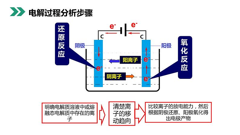 《电解原理的应用》人教版高二化学选修4PPT课件第6页