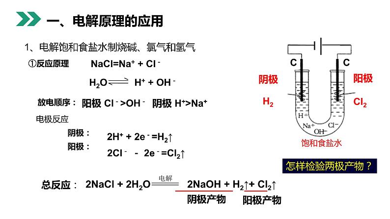 《电解原理的应用》人教版高二化学选修4PPT课件第7页